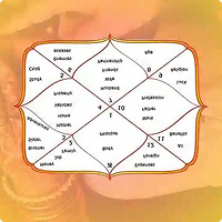Lagna Kundli